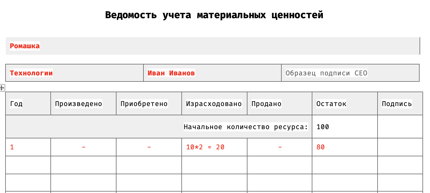 Пример оформления ведомости учета материальных ценностей