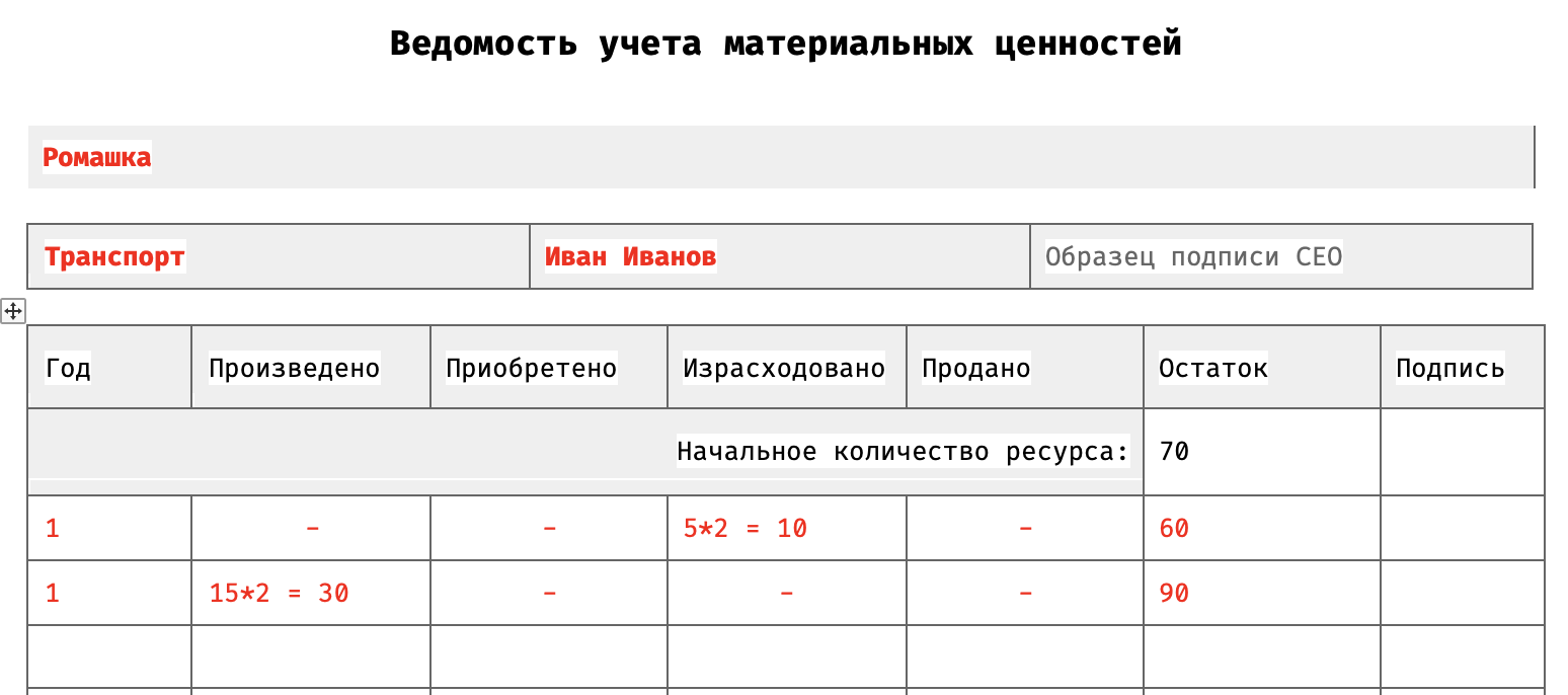 Пример оформления ведомости учета материальных ценностей производимого ресурса